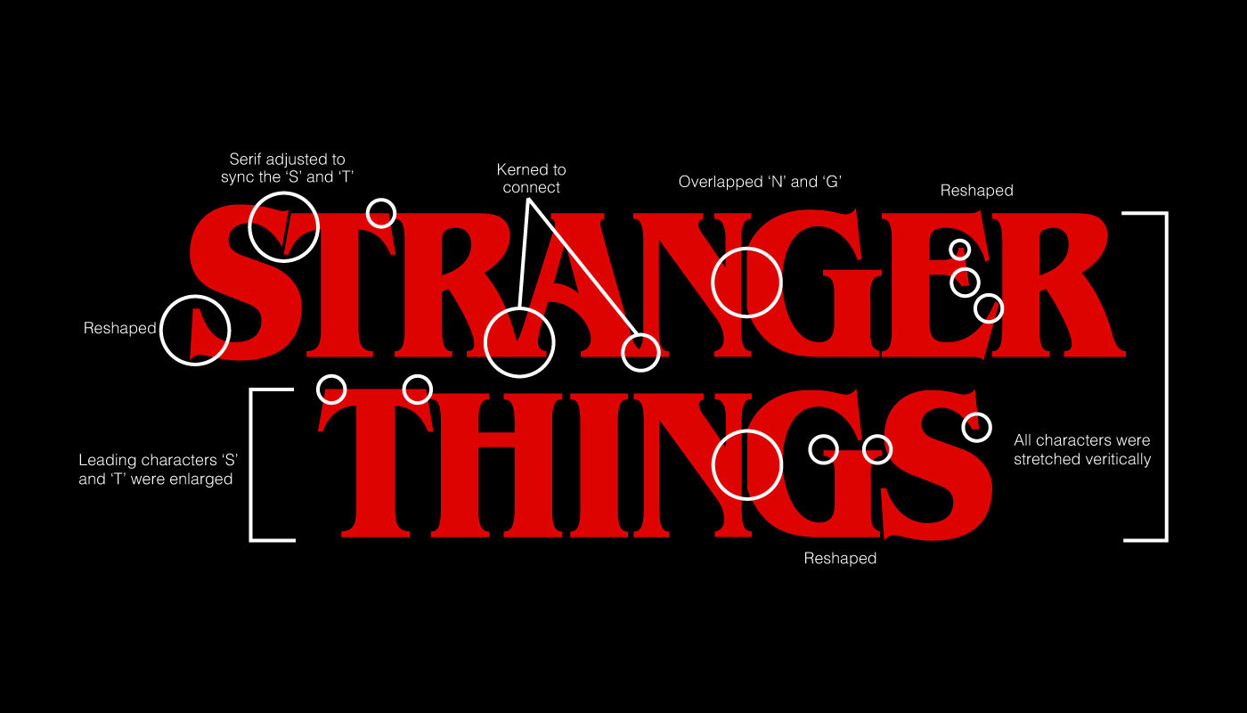 Stranger-Things-Fontes - Publicitários Criativos